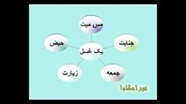 شستن سر در غسل ترتیبی احکام