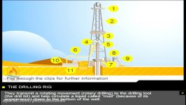 انیمیشن نفت گاز  پتروآموزش آموزش نفت گاز