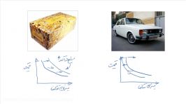 مبانی اقتصاد خرد  ویدیو ۵ رفتار کالاهای معمولی کالاهای پست در خصوص تقاضا من