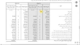 آموزش تحلیل ترازنامه های مالی بانک ها در بازار سرمایه