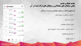 78.سیگنال های معاملاتی iOS سیگنال های ارائه شده در آن