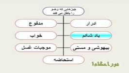 آموزش احکام  مبطلات وضو15