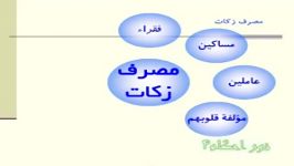 آموزش احکام  مصرف زکات71