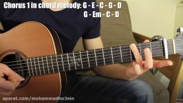 Perfect by Ed Sheeran Acoustic Guitar Lesson Chords  Fingerstyle Guitar Lesson