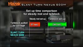 Mazak Slant Turn Nexus 500M