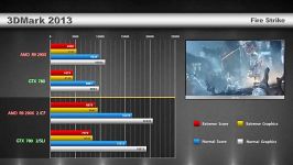 R9 290X vs GTX 780 OC