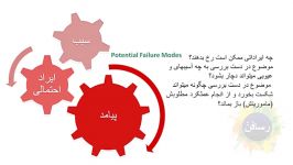 4. FMEA  Failure cause and consequence