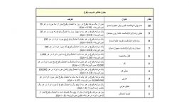 5. FMEA  Ranking