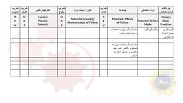 6. FMEA  Example