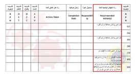 7. FMEA  Solution