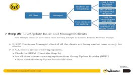 آنتی ویروس Symantec تحت وب  آلما شبکه  بکاپ سیمانتک