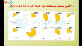 ثریاانرژی هسته ای اصلا به چه دردی می خوره..؟؟؟