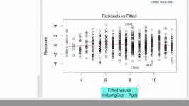 Checking Linear Regression Assumptions in R R Tutorial 4.11