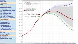 کاهش جمعیت ایران نگاه سازمان های داخلی بین المللی