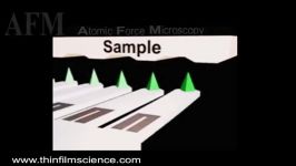 AFM Atomic Force Microscopy