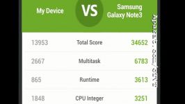 مقایسۀ اسپایدر GLX Galaxy Note 3 در برنامۀAnTuTu4.4