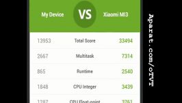 مقایسۀ اسپایدر GLX Xiaomi MI3 در برنامۀ AnTuTu۴.۴
