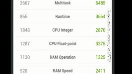 مقایسۀ اسپایدرGLX Xperia Z Ultra در برنامۀAnTuTu۴.۴