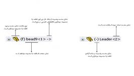 144 معرفی علائم شاخه درخت طراحی درمحیط منتاژ solidworks