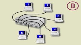 توپولوژی TOKEN RING