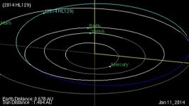 مسیر حرکت سیارکی خطرناک کنار زمین  گجت نیوز