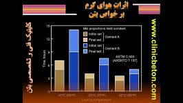 مشکلات روش بتن ریزی در آب هوای گرم  کلینیک فنی بتن