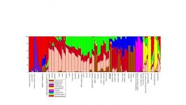 با DNA اجداد خود را تقریب ۳۰ مایل ردیابی کنید