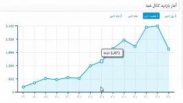 به لطف استاد دی جی حسین فسنقری