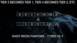 تریلر رسمی بازی جدید GHOST RECON PHANTOMS 2014