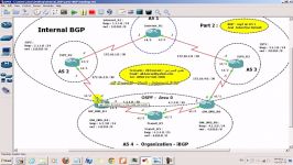 Ali Kasraei  Cisco internal BGP iBGP  Part 2