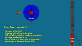 آیرودینامیک بالگرد  Autorotation دید بالا