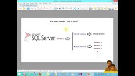 آموزش SQL SERVERدر #C سطح متوسط مطالب آموزش این سطح