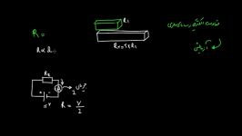 فیزیک 3 مقاومت الکتریکی رساناهای فلزی
