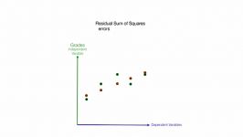 How to Read the ANOVA Table Used In SPSS Regression V2