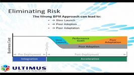 تفاوت BPM Workflow