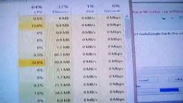 تست سرعت اینترنت ADSL پارس آنلاین اشتراک 2مگابیت