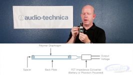 How a Condenser Microphone Works  Mics Explained  Part 2 of 2