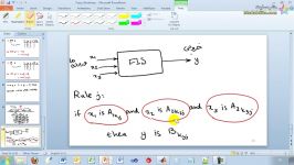 کارگاه آموزشی طراحی پیاده سازی سیستمهای فازی قسمت سوم