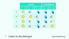 آموزش زبان کره ای درک شنیداری  پیش بینی وضع هوا
