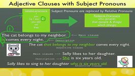 Subject Pronouns in Adjective Clauses