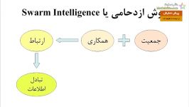 دموی فیلم آموزشی جامع الگوریتم مورچگان در متلب بخش یکم