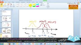 دمو آموزشی الگوریتم مورچگان برای فضای پیوسته قسمت دوم