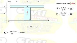 محاسبه ممان اینرسی درس استاتیک