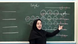 آموزش فارسی اول دبستان لوح دانشlohegostaresh.com