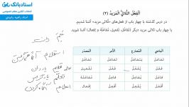 گام به گام عربی دهم انسانی، درس چهارم، بخش اول  استاد راضیه رشیدی