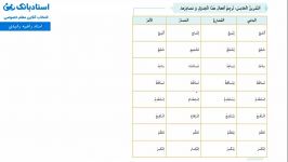 گام به گام عربی دهم انسانی، درس چهارم، بخش دوم  استاد راضیه رشیدی