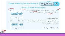 ریاضی چهارم دبستان فصل ۴ جلسه ۳ اندازه گیری زمان