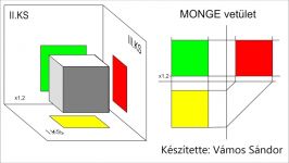 Orthographic Views