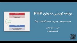 جلسه ۱۳ مدیریت استثنا در PHP یا Exception Handling