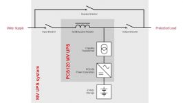 ABBs PCS120 Medium Voltage UPS